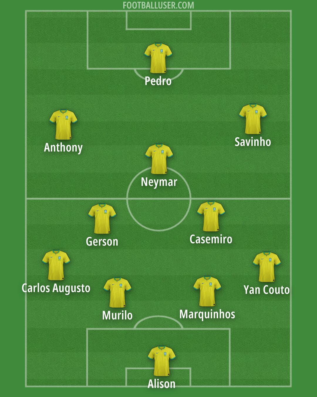 Brazil Formation 2025