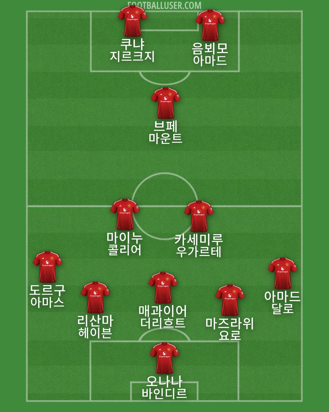 Man Utd Formation 2025