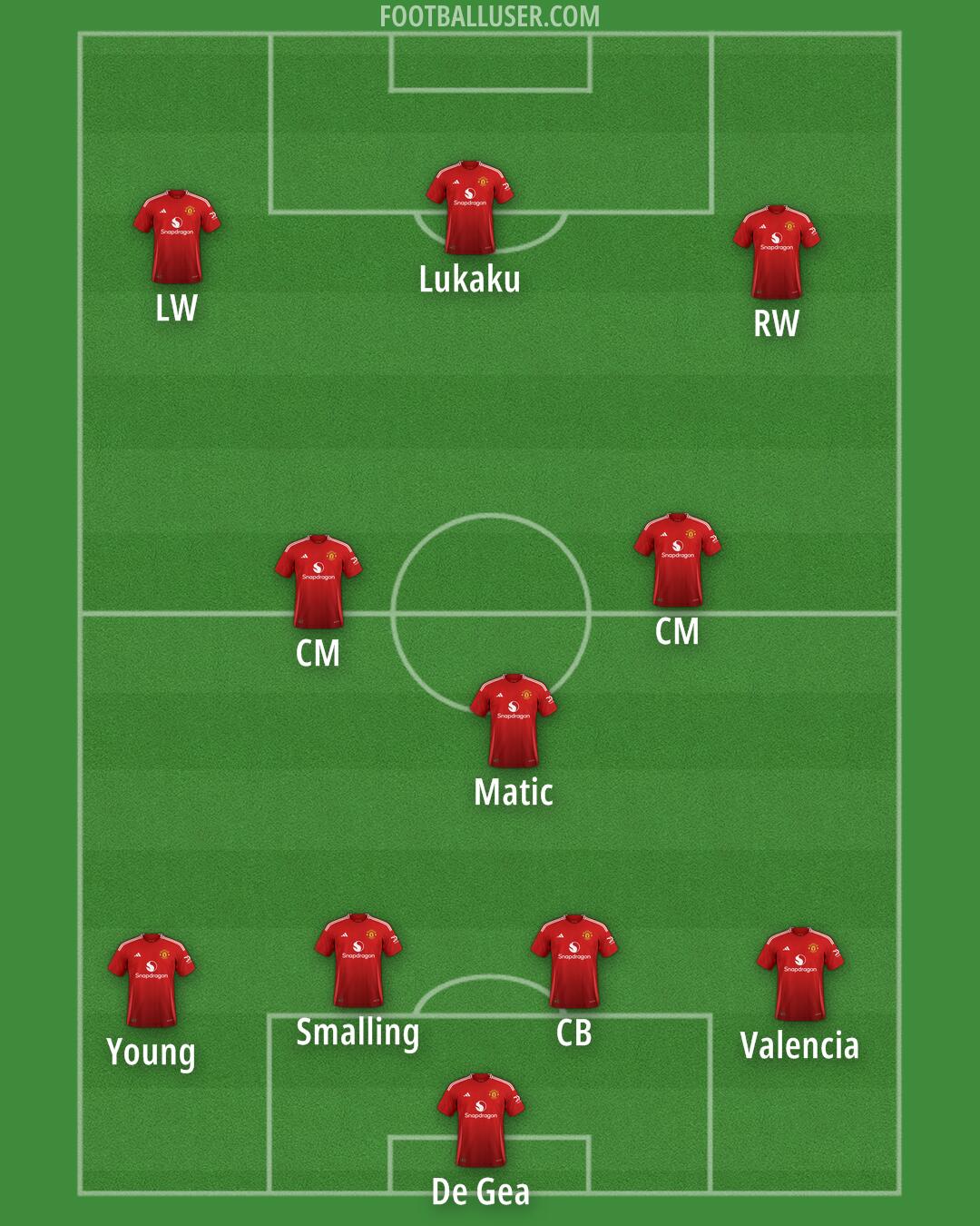 Man Utd Formation 2025