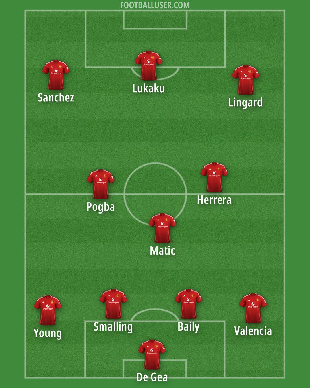 Man Utd Formation 2025