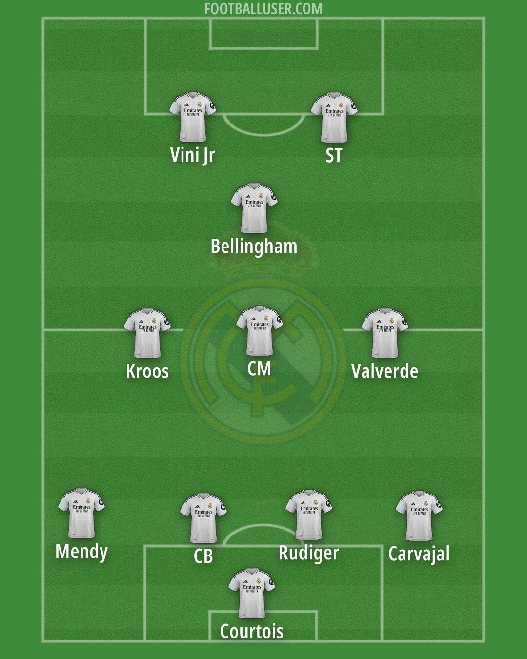 Real Madrid Formation 2025