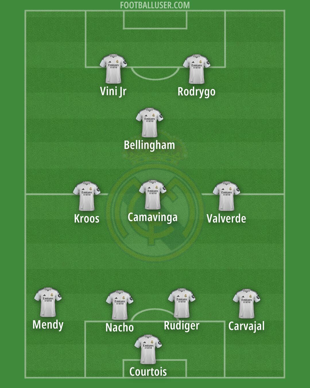 Real Madrid Formation 2025