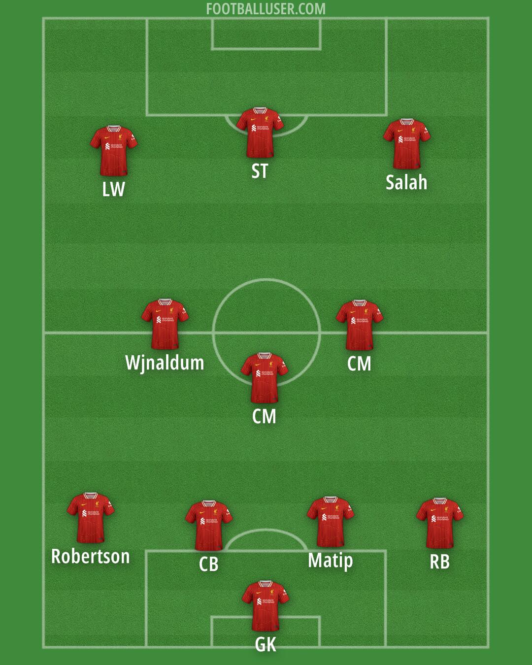 Liverpool Formation 2025