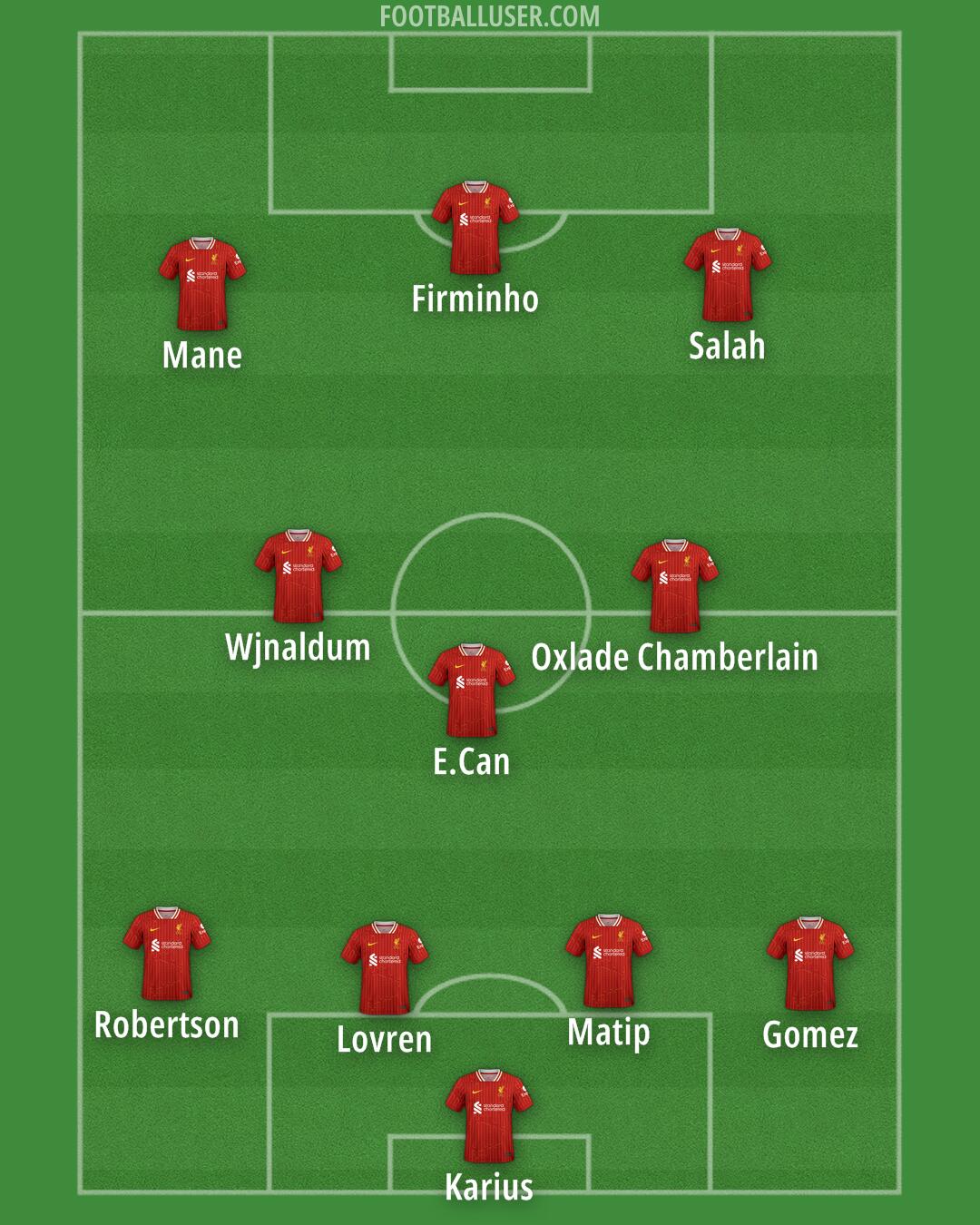 Liverpool Formation 2025