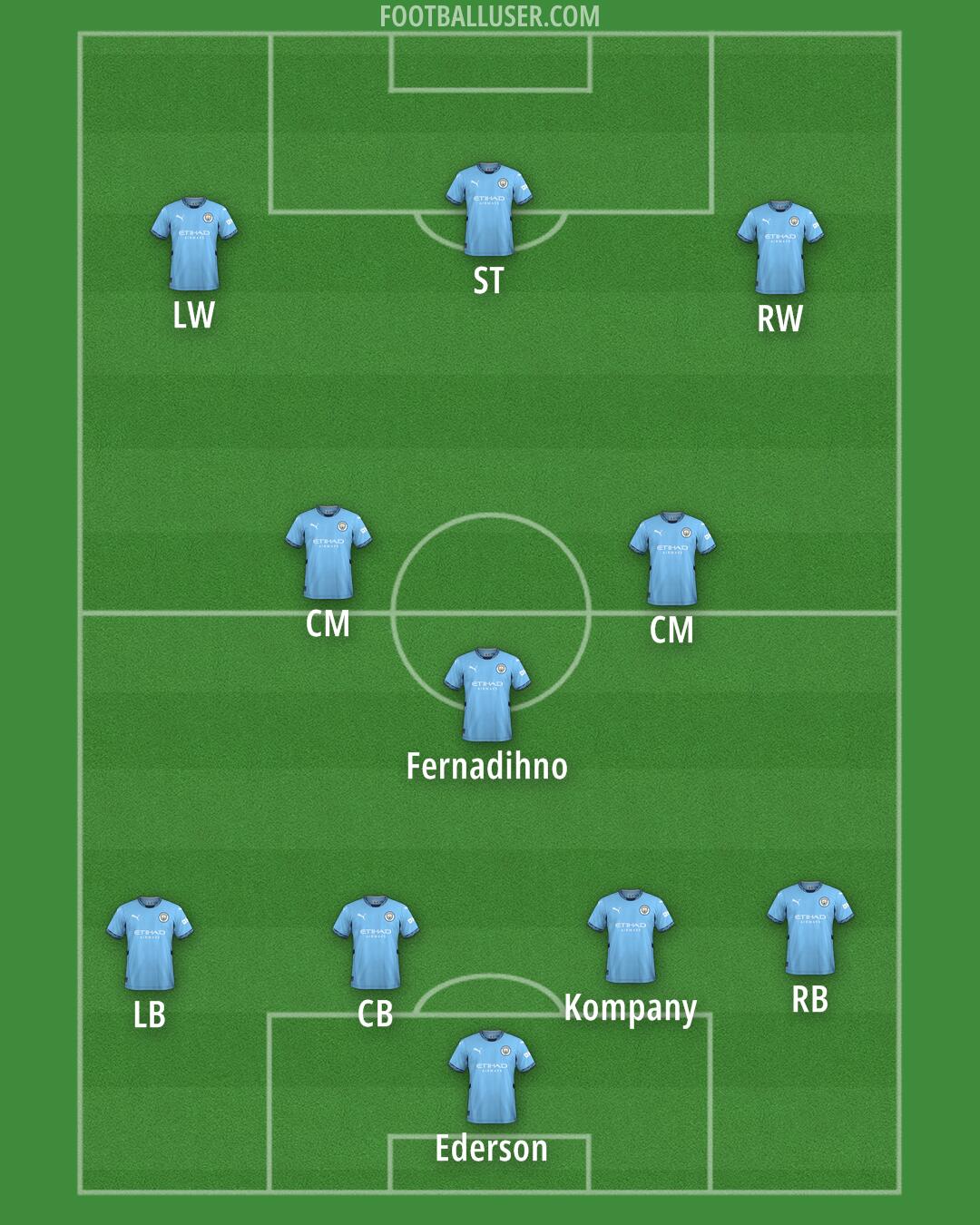 Man City Formation 2025