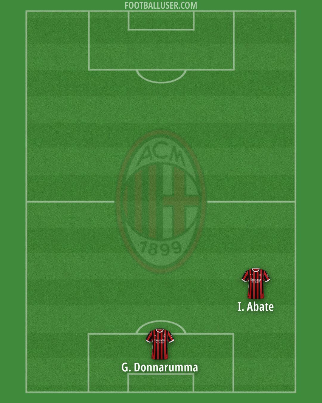 Milan Formation 2025