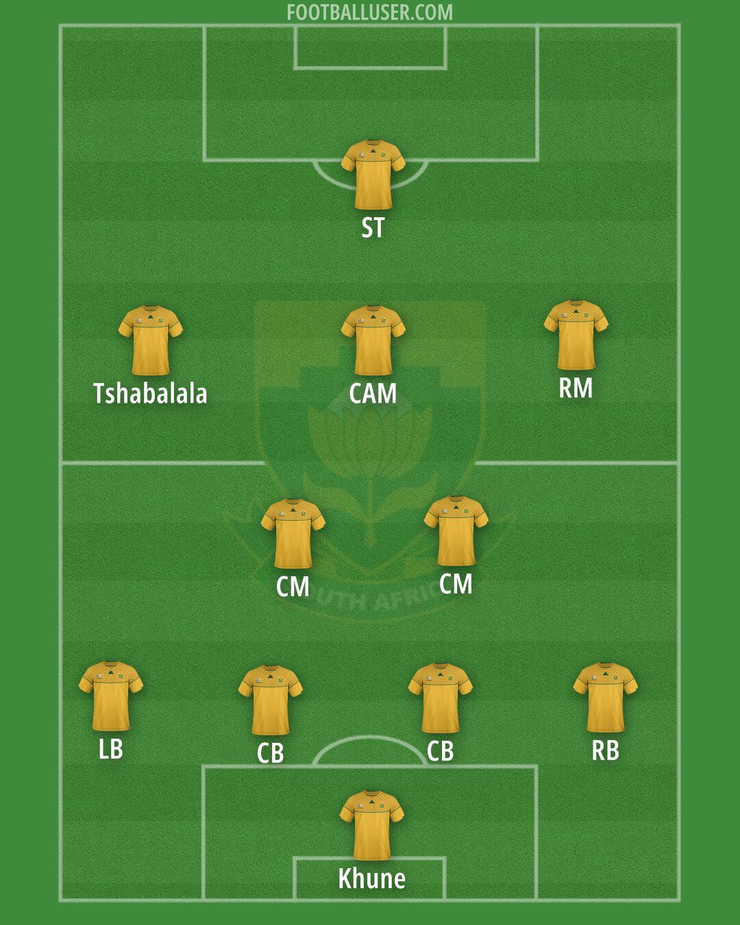 South Africa Formation 2025