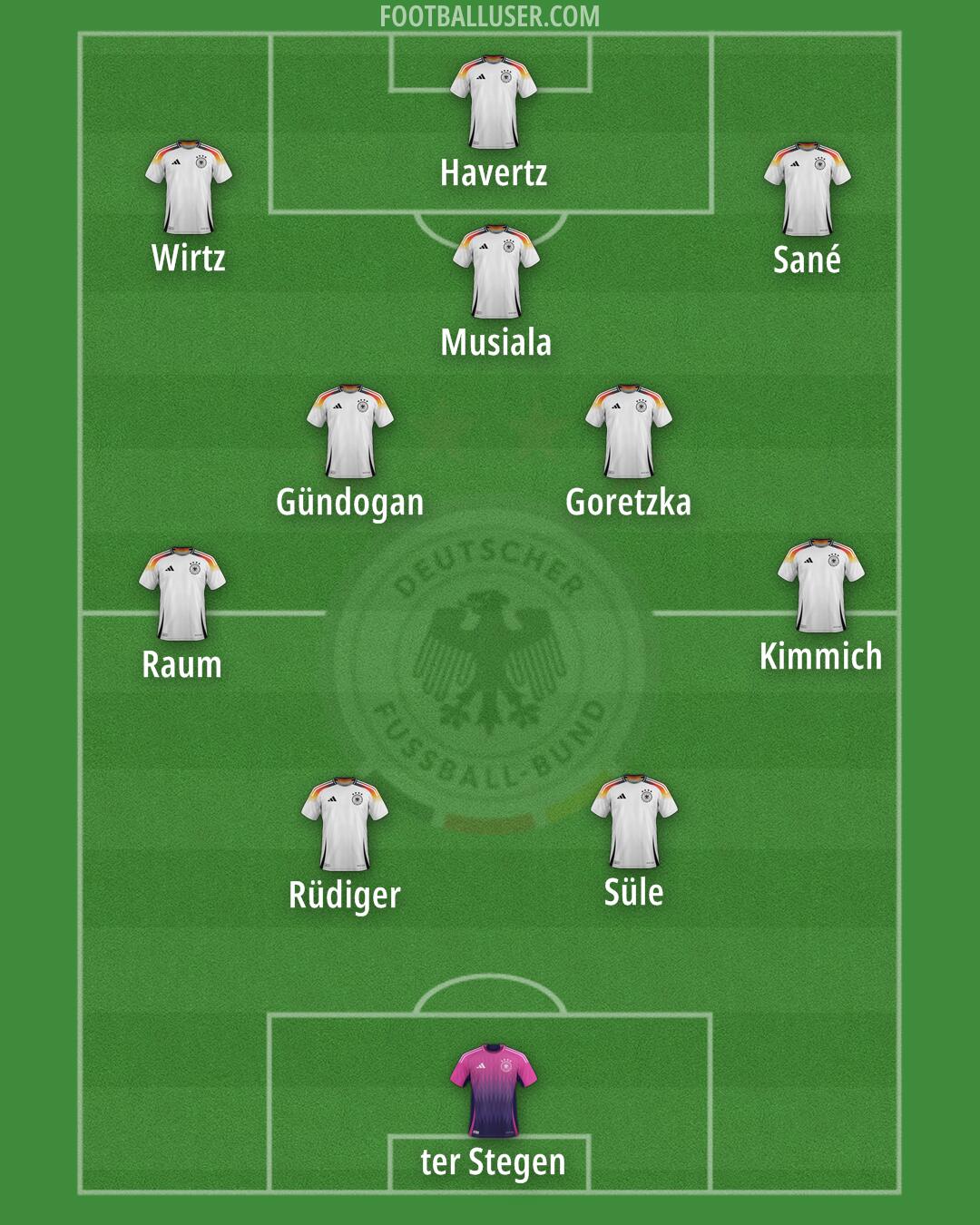 Germany Formation 2025