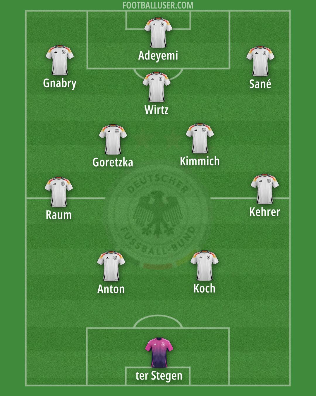 Germany Formation 2025