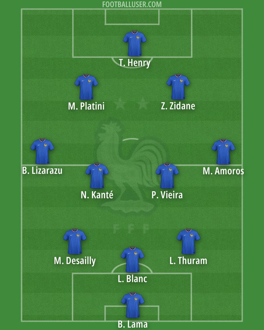 France Formation 2025