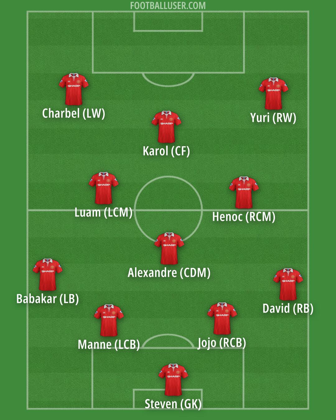 Man Utd Formation 2025