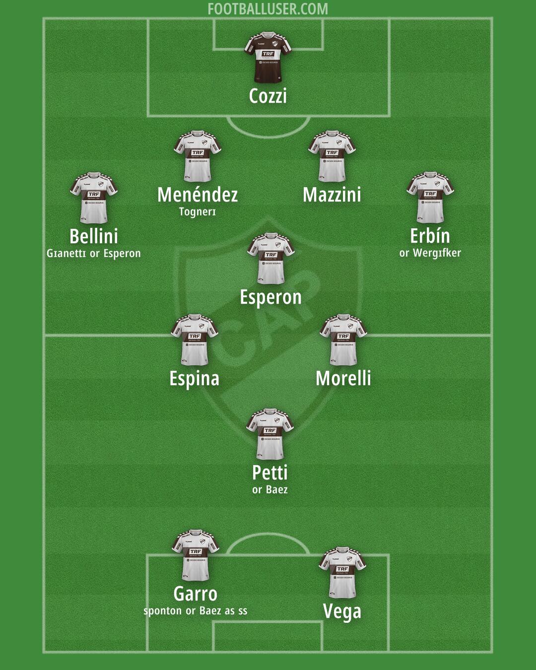 Platense Formation 2025