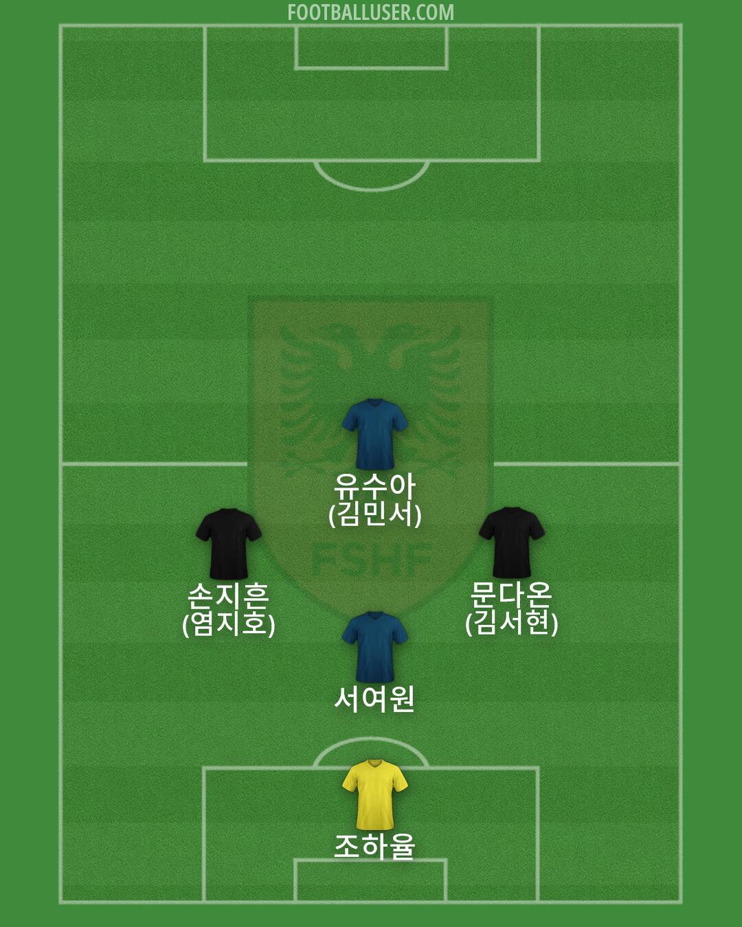 Albania Formation 2025