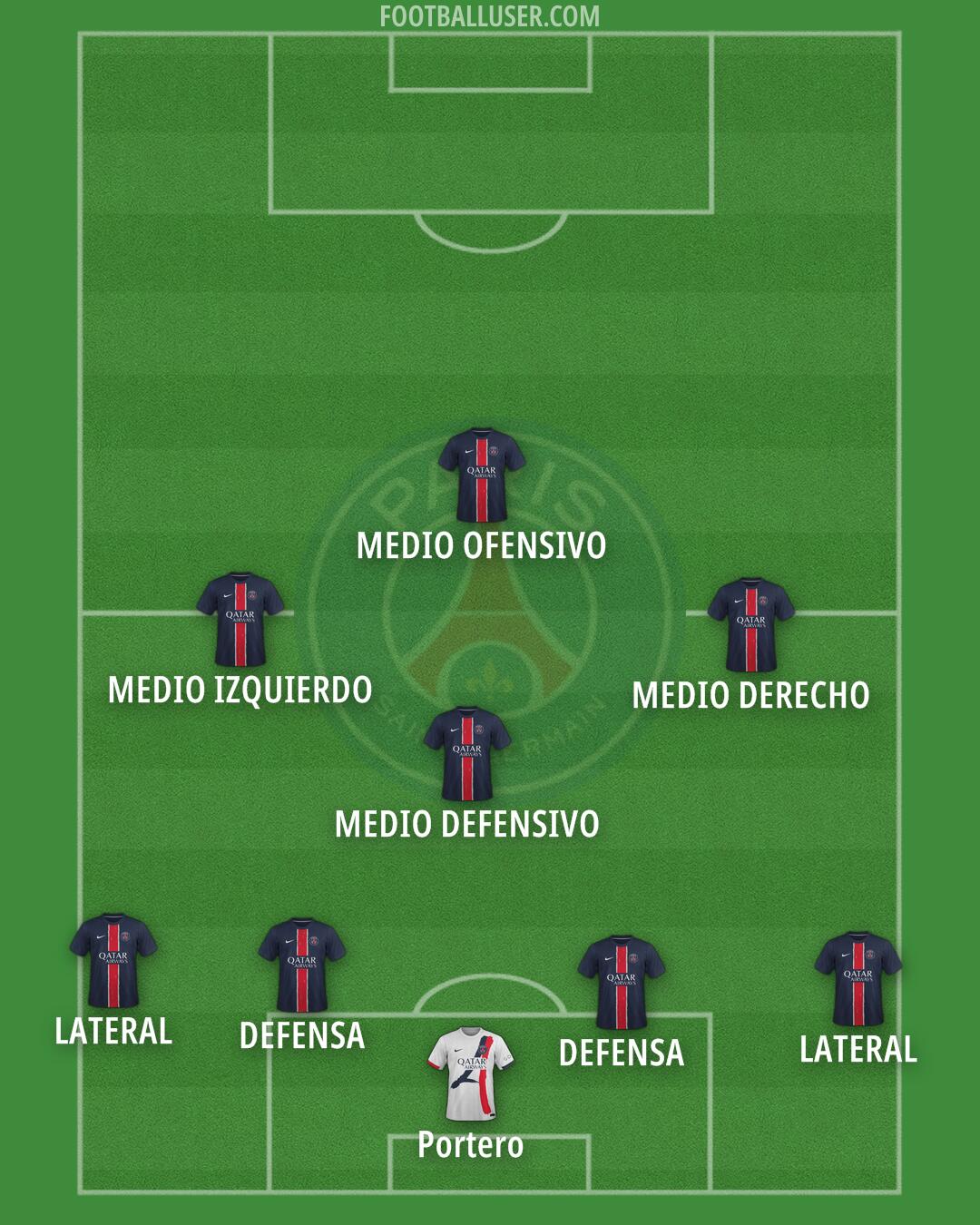 PSG Formation 2025