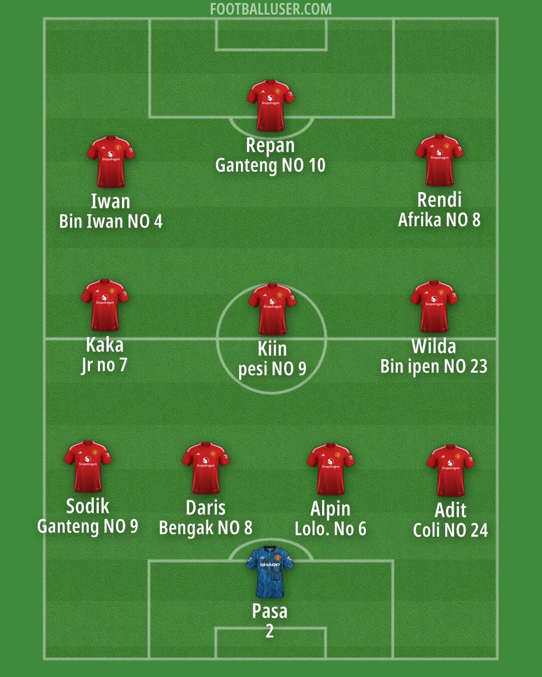 Man Utd Formation 2025