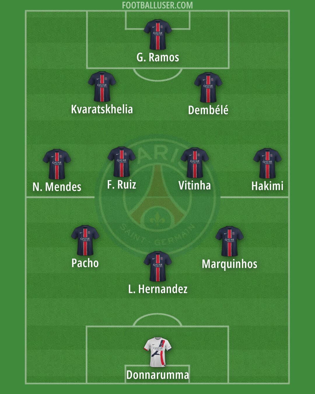 PSG Formation 2025