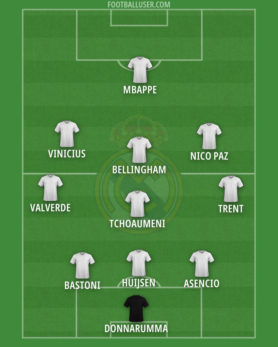 Real Madrid Formation 2025