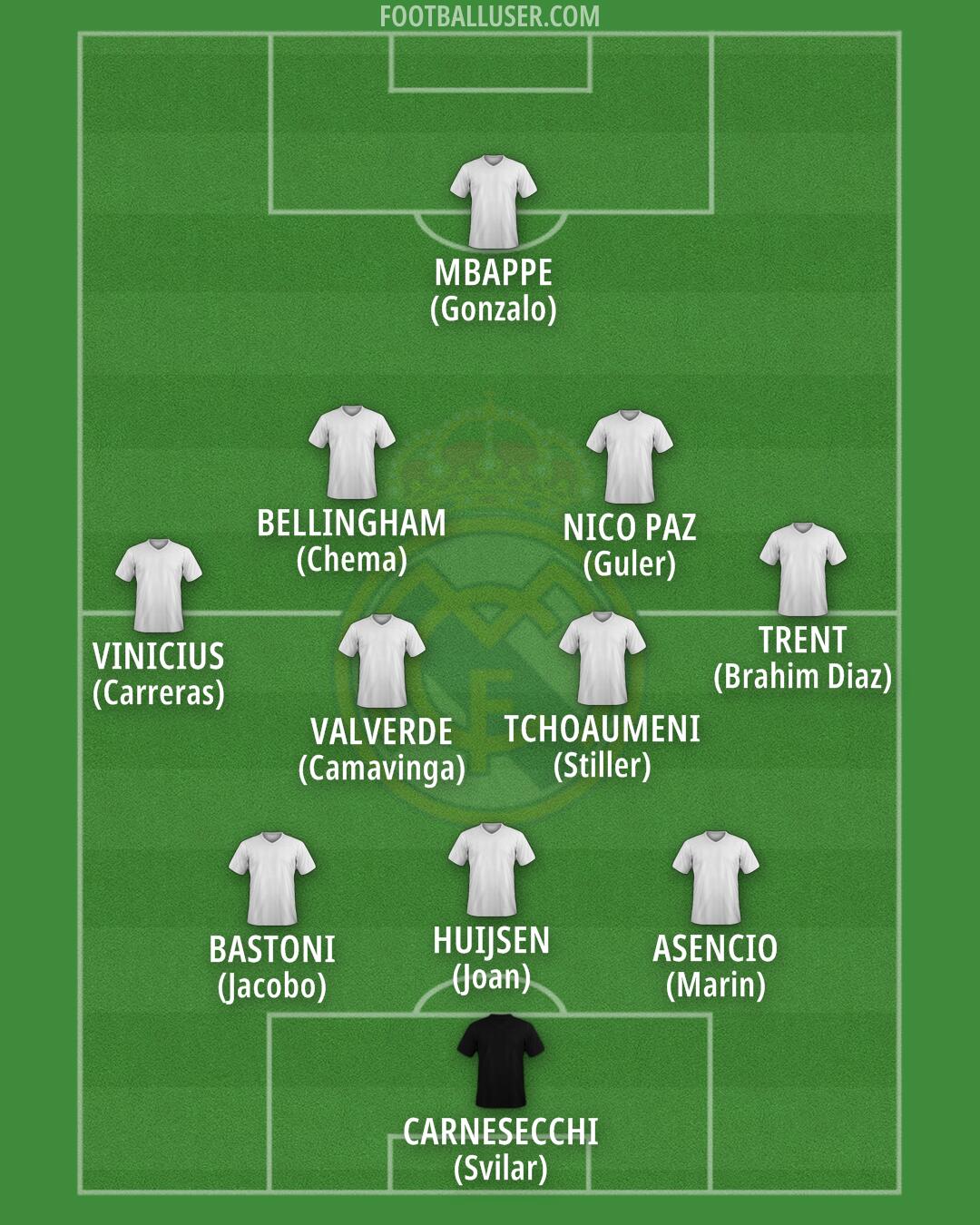 Real Madrid Formation 2025