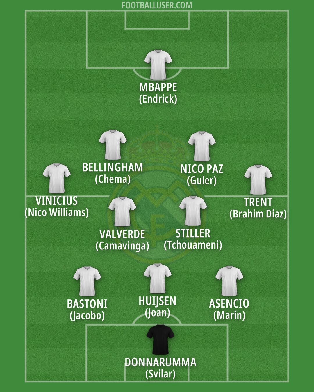 Real Madrid Formation 2025