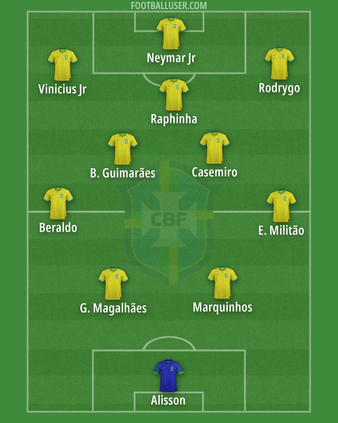 Brazil Formation 2025