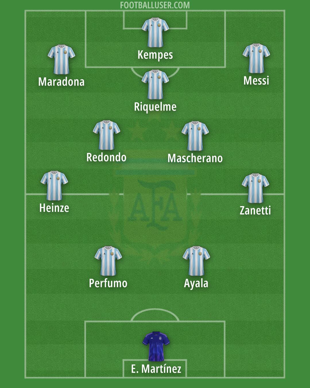 Argentina Formation 2025