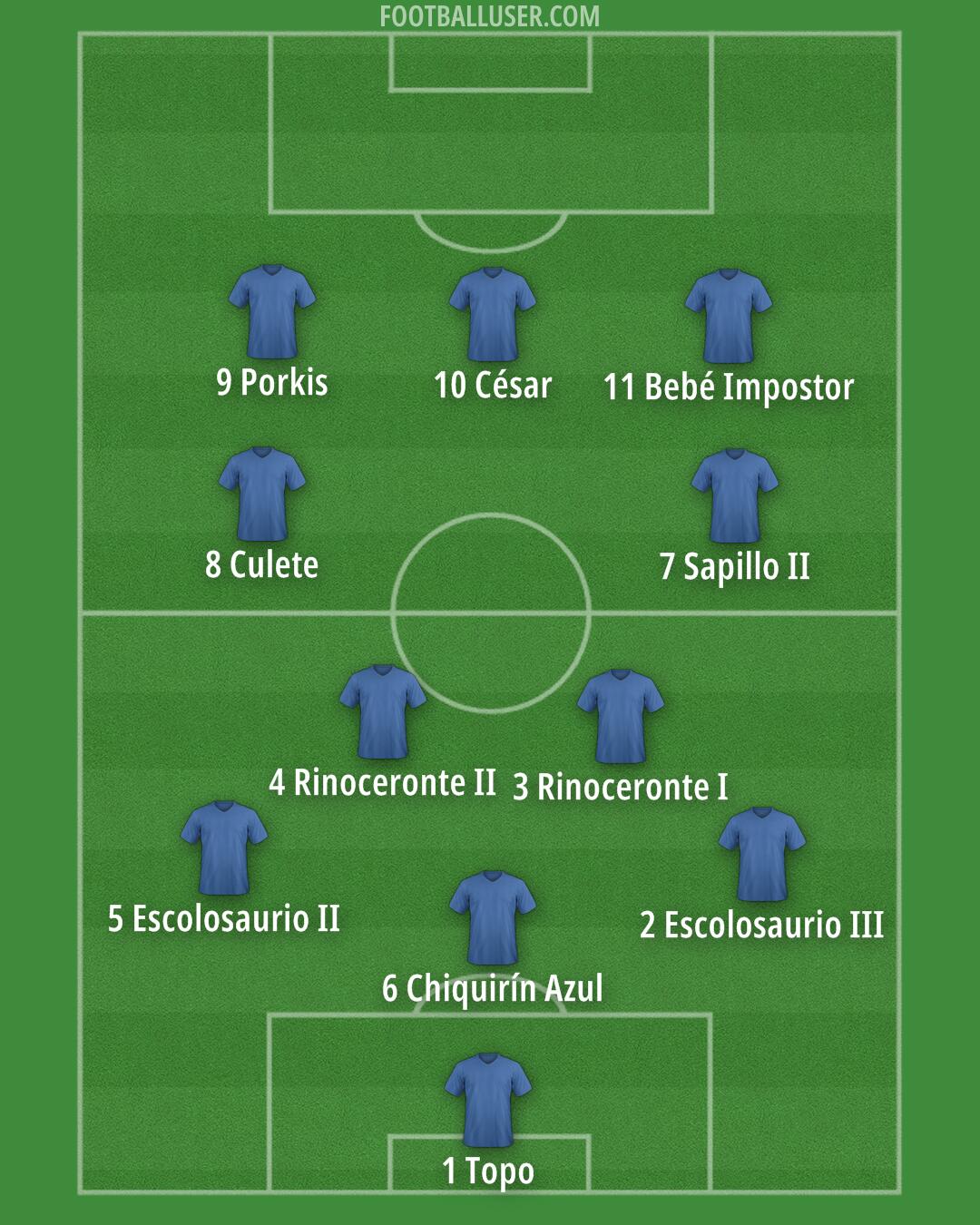 Custom Team Formation 2025