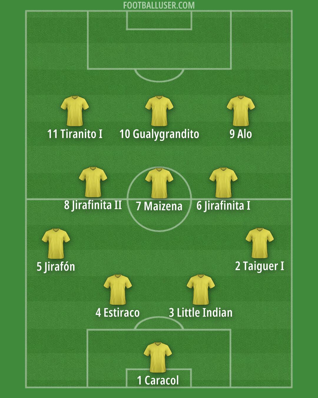 Custom Team Formation 2025