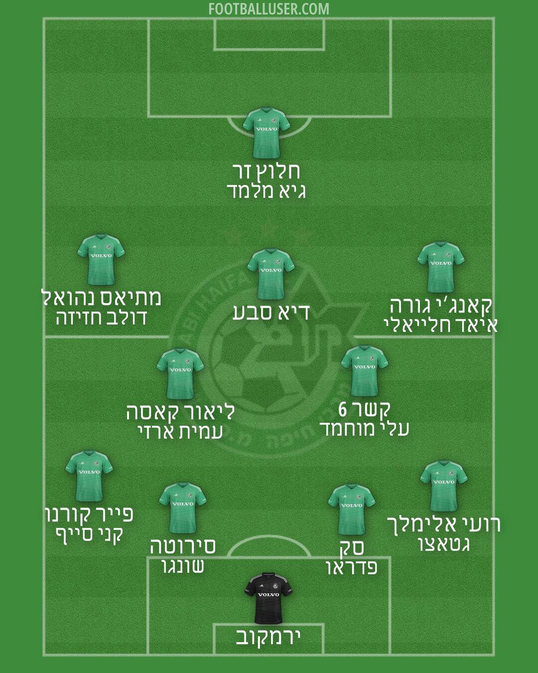 Maccabi Haifa Formation 2025