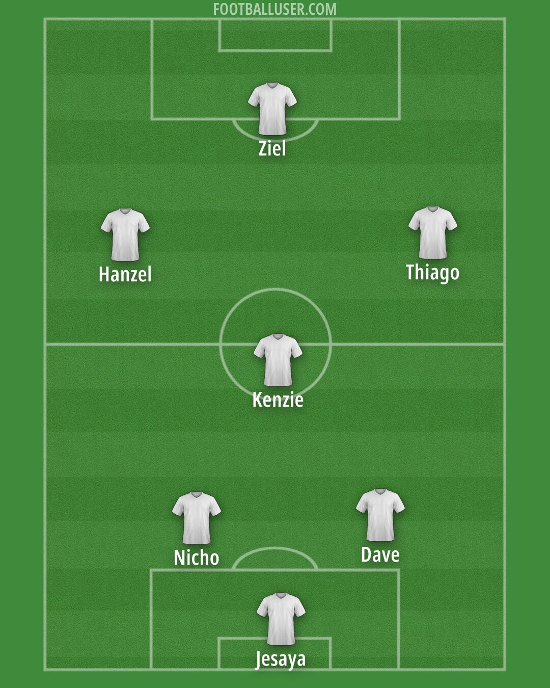 Indonesia Formation 2025