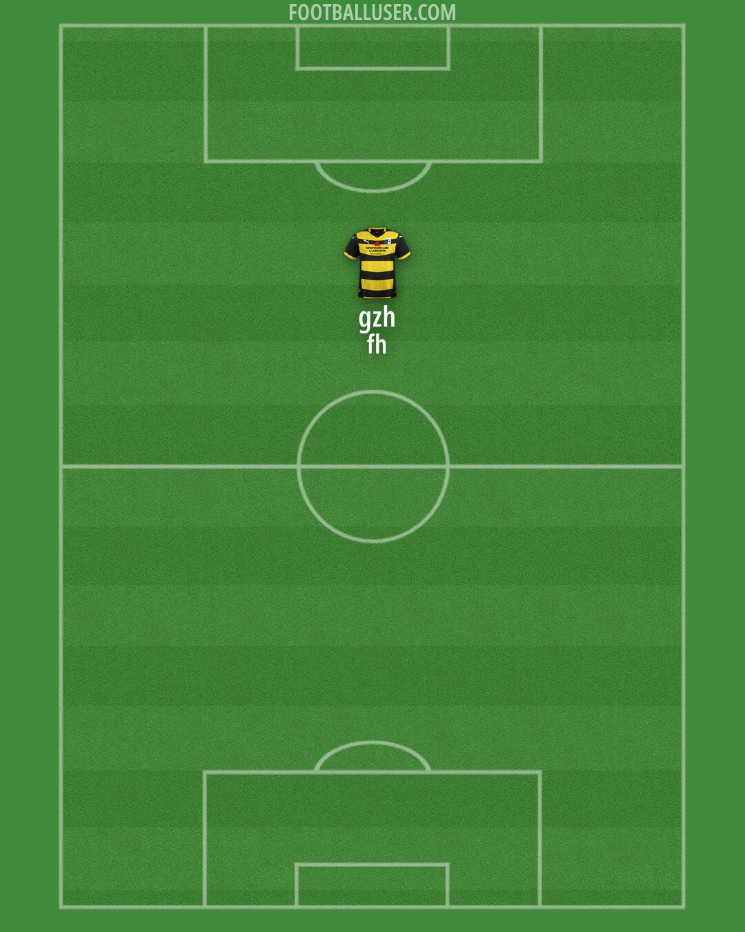 Barrow Formation 2025