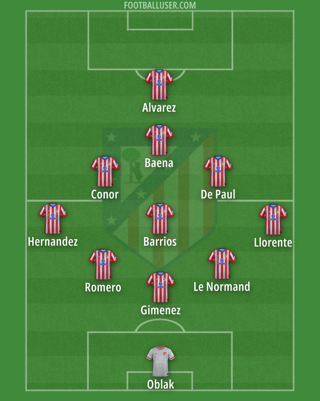 Atlético Formation 2025