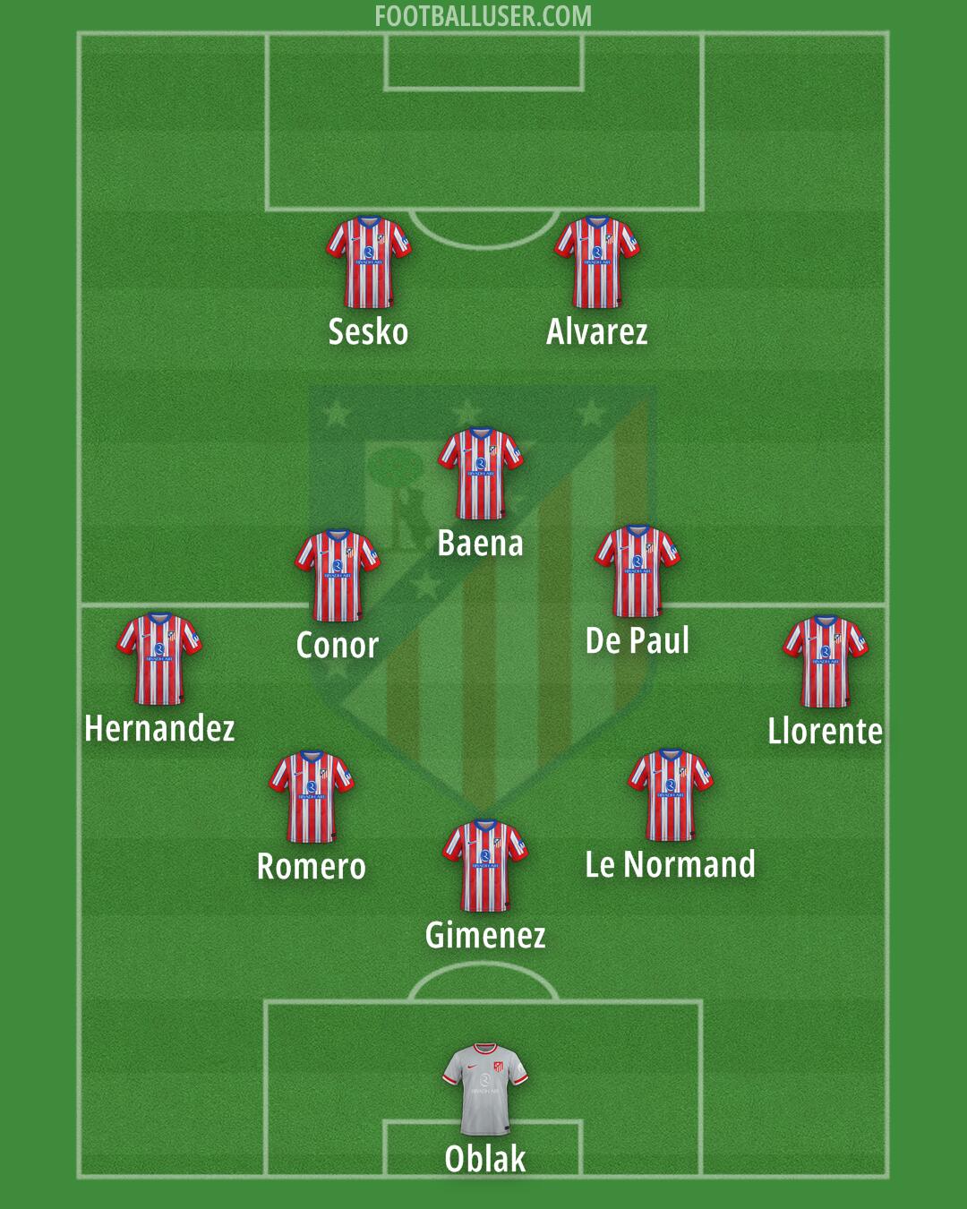 Atlético Formation 2025