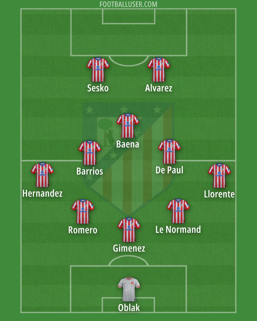 Atlético Formation 2025