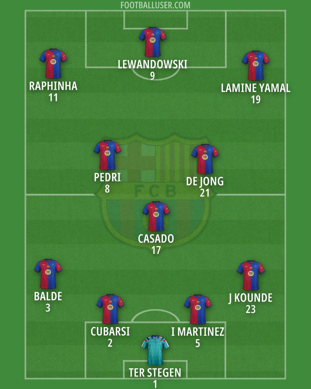 Barcelona Formation 2025