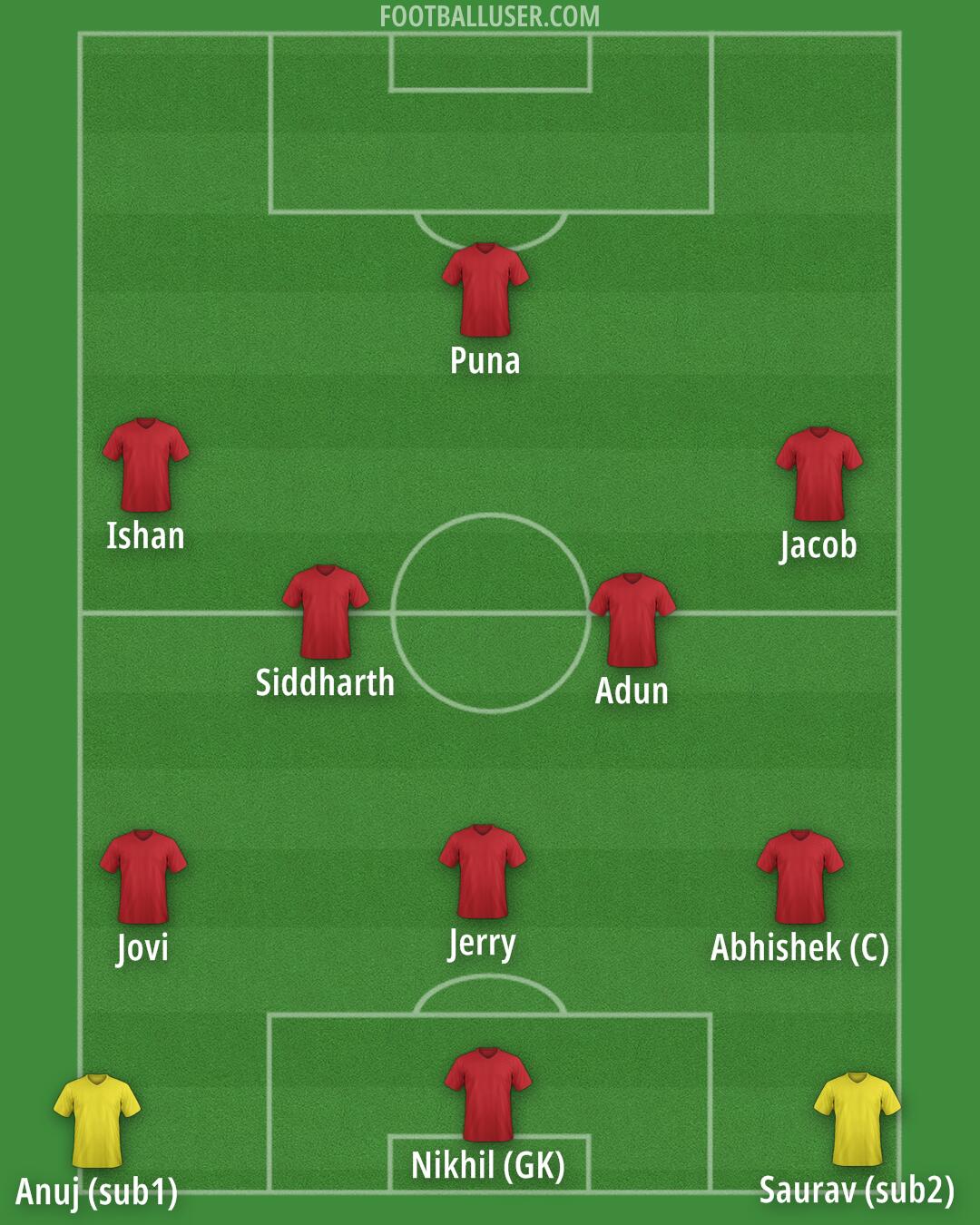 Custom Team Formation 2025