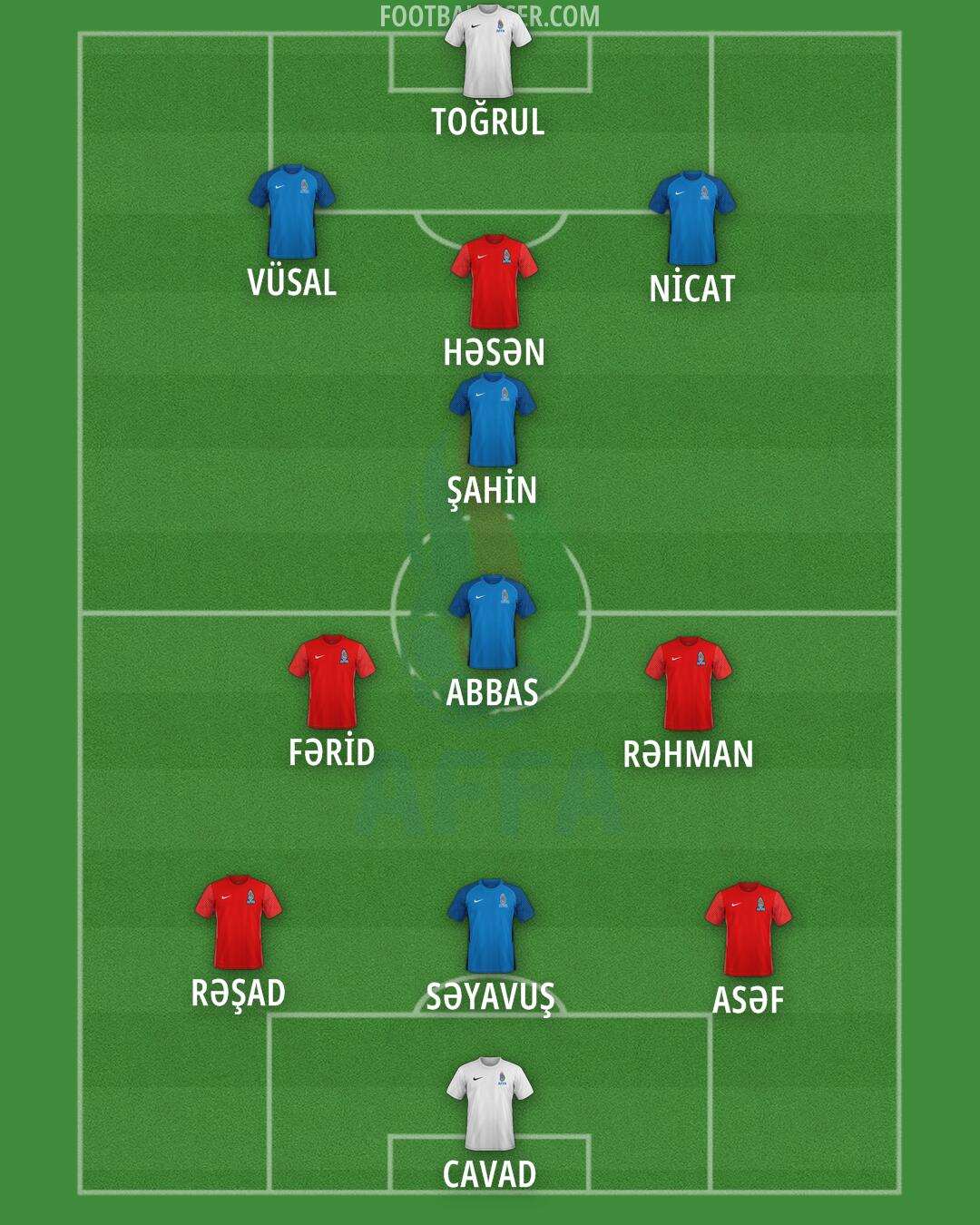 Azerbaijan Formation 2025