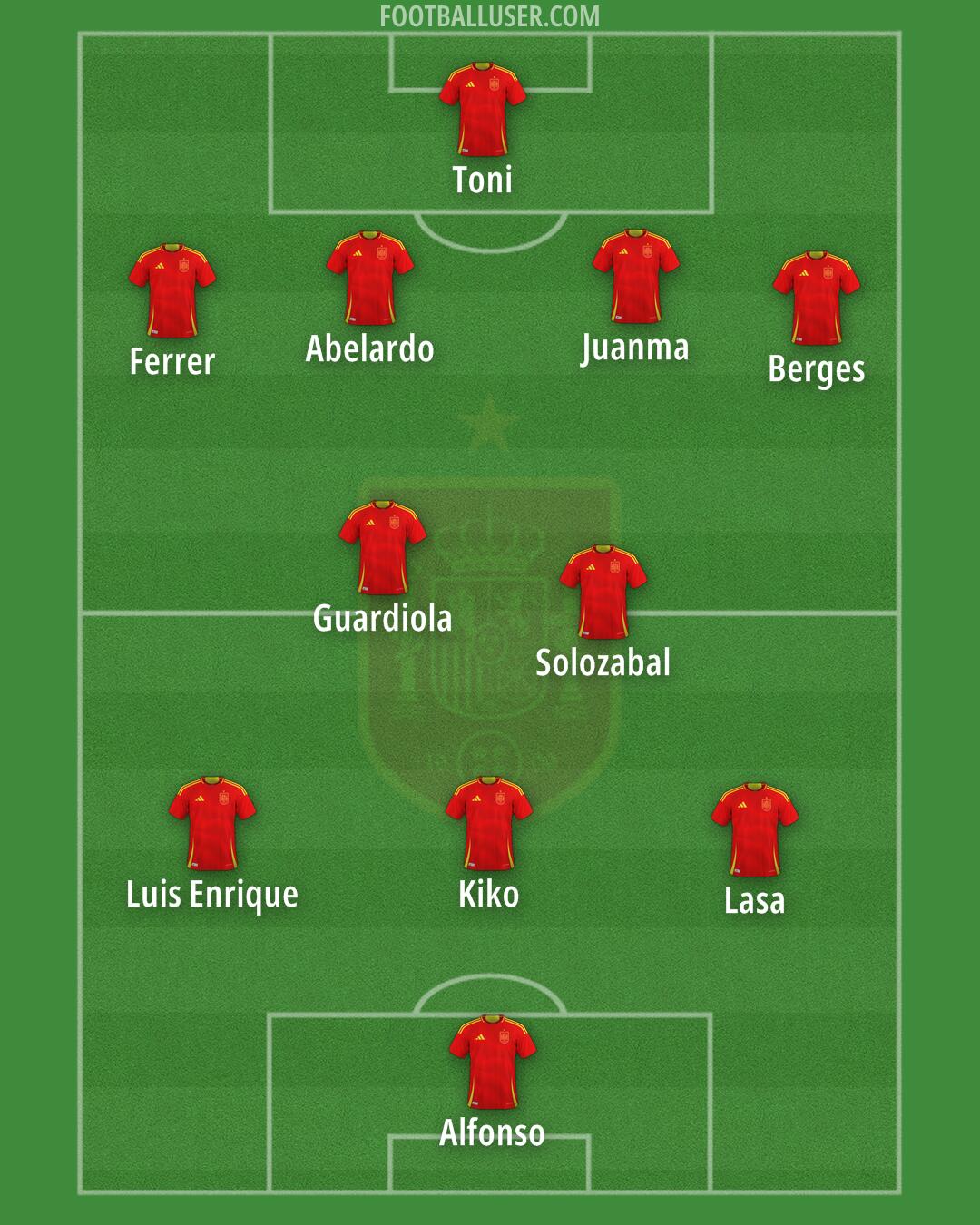 Spain Formation 2025
