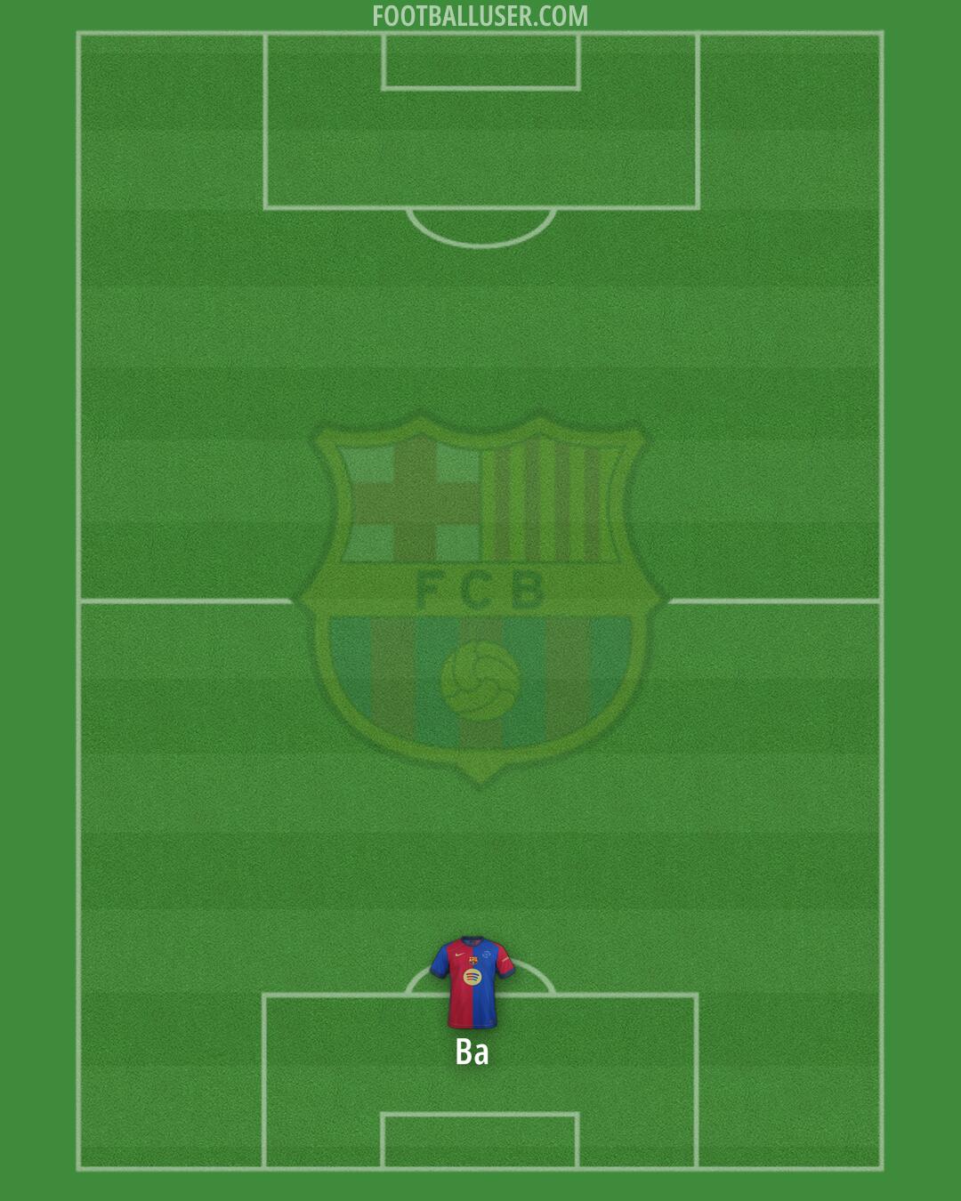 Barcelona Formation 2025