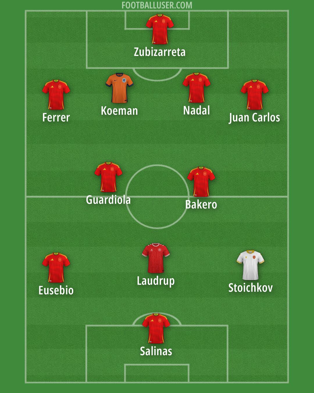 Custom Team Formation 2025