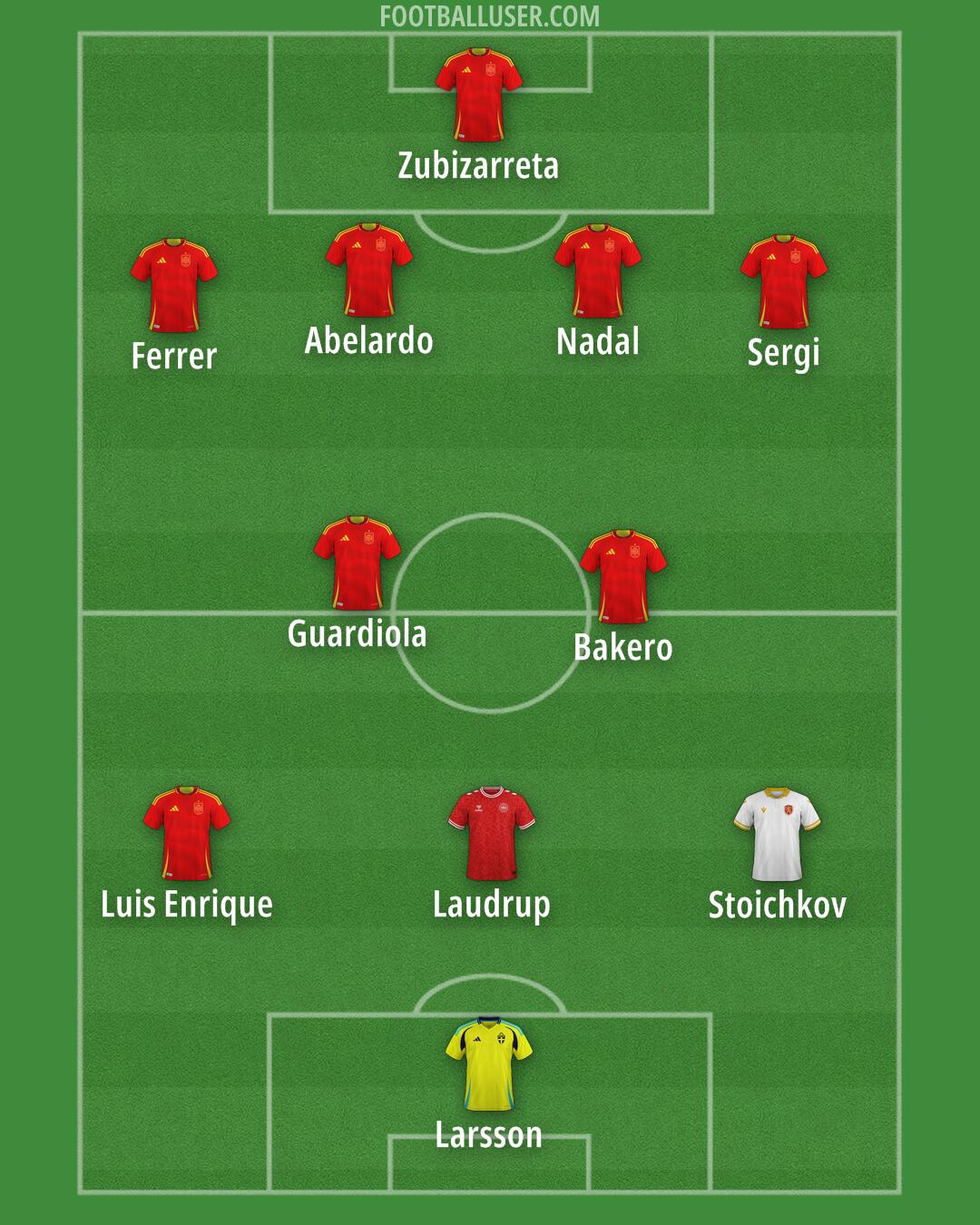 Custom Team Formation 2025