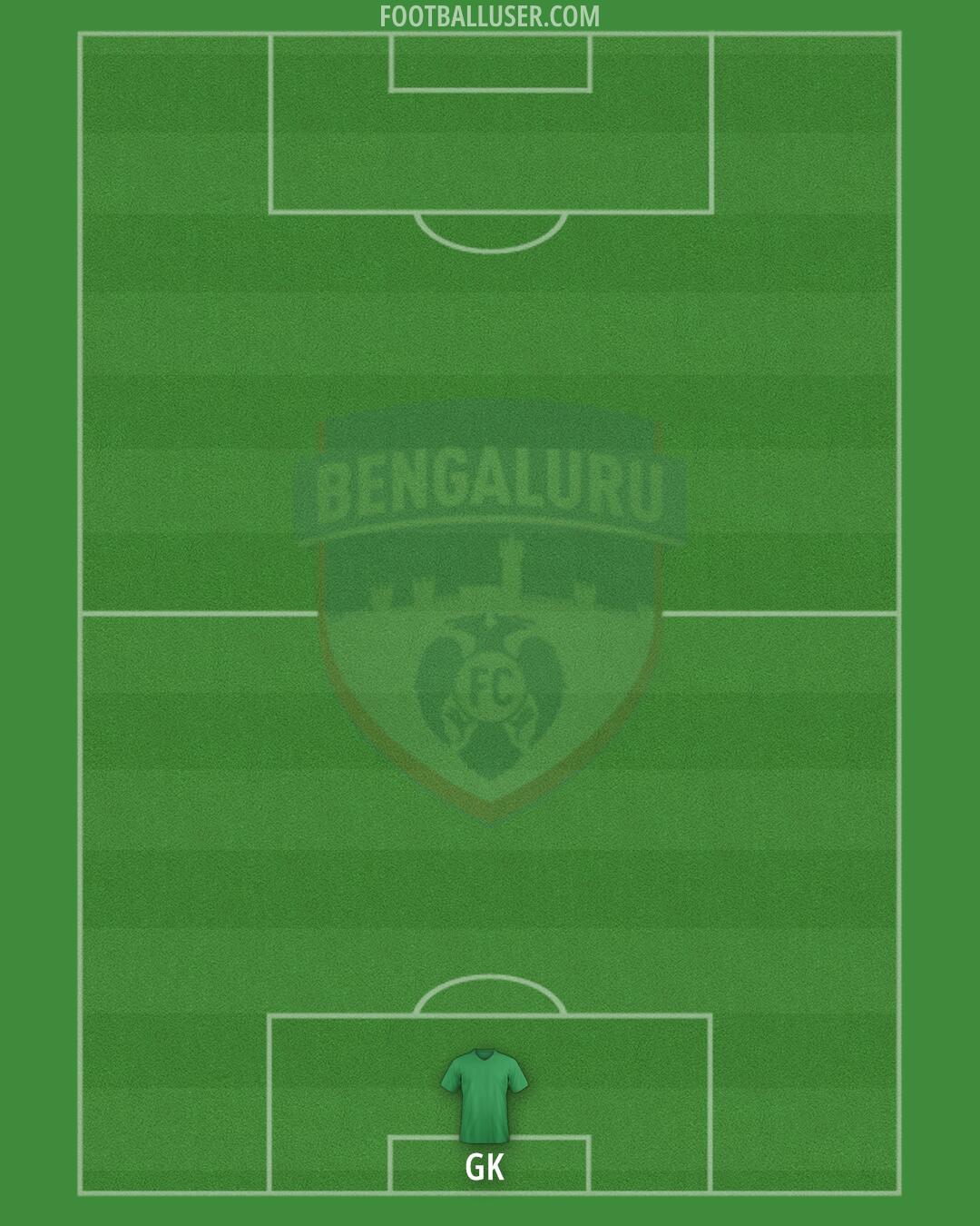 Bengaluru Formation 2025