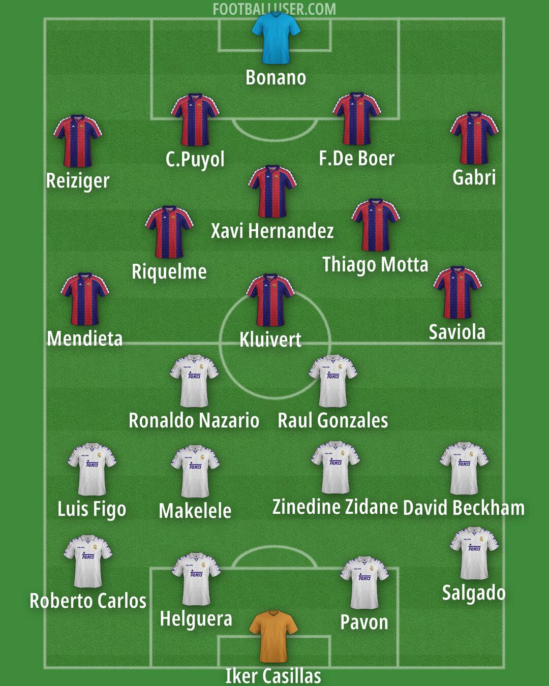 Custom Team Formation 2025