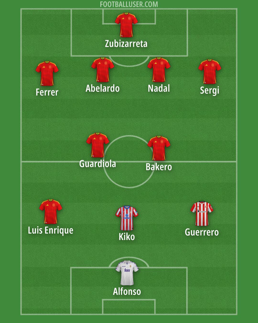 Custom Team Formation 2025