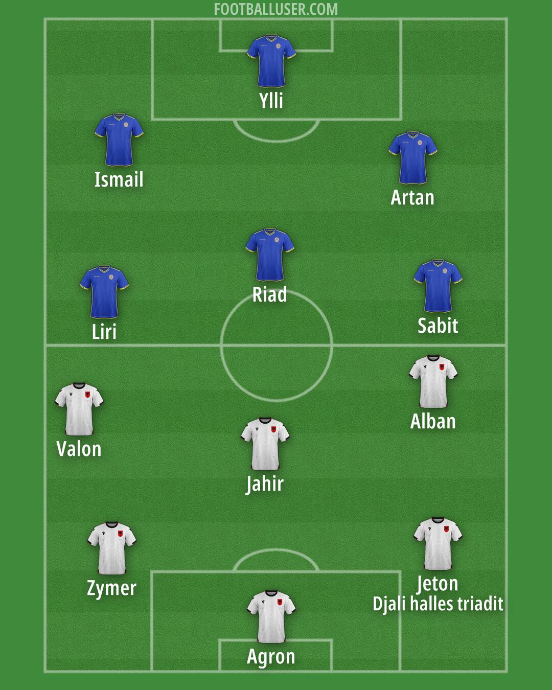 Custom Team Formation 2025