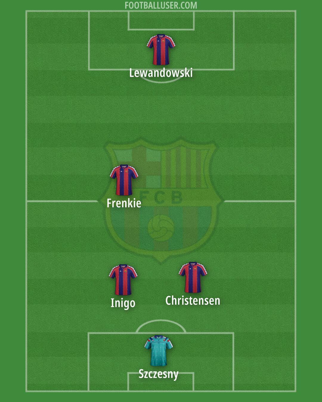 Barcelona Formation 2025