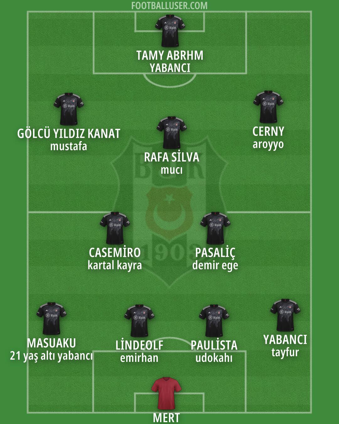Besiktas Formation 2025