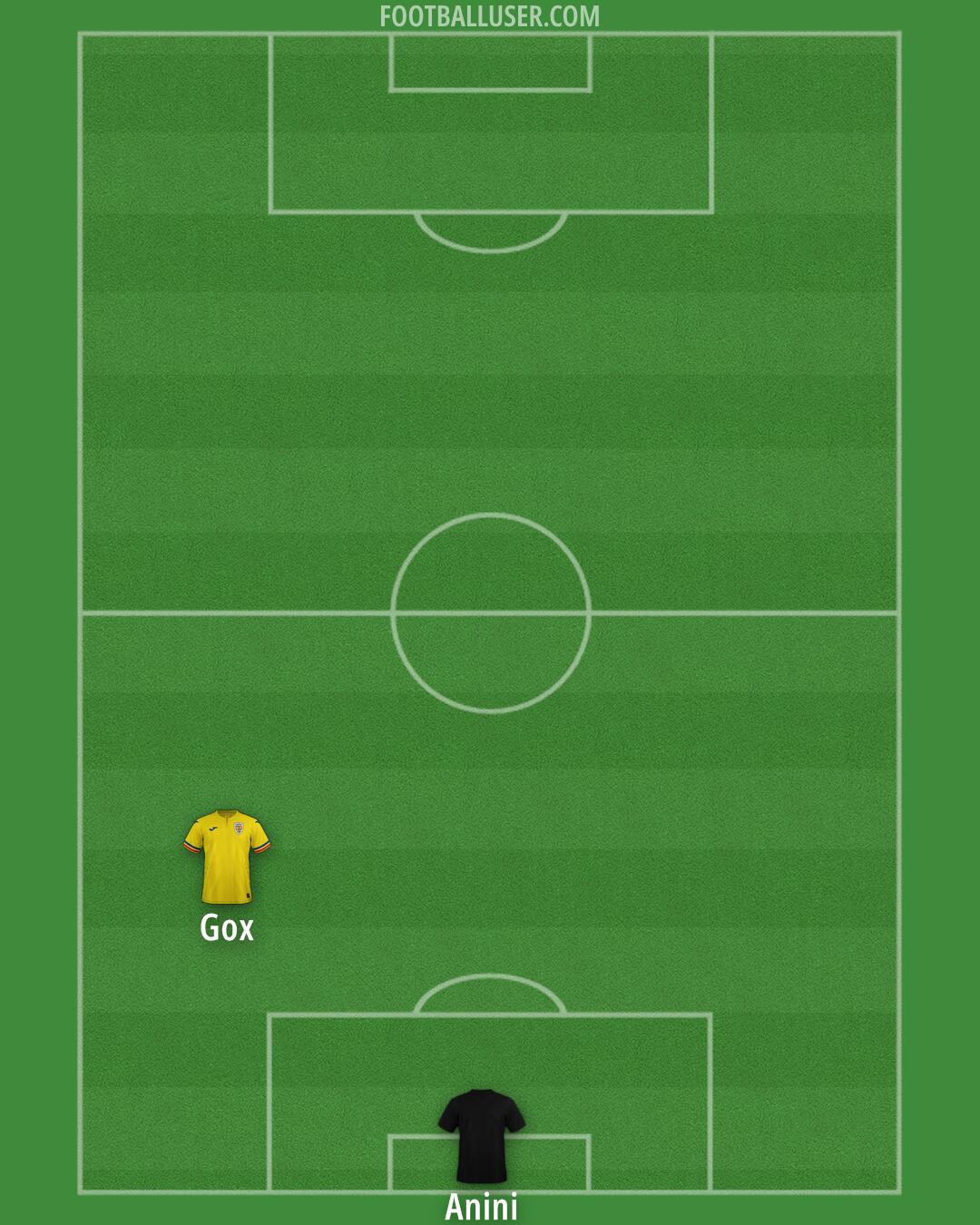 Romania Formation 2025