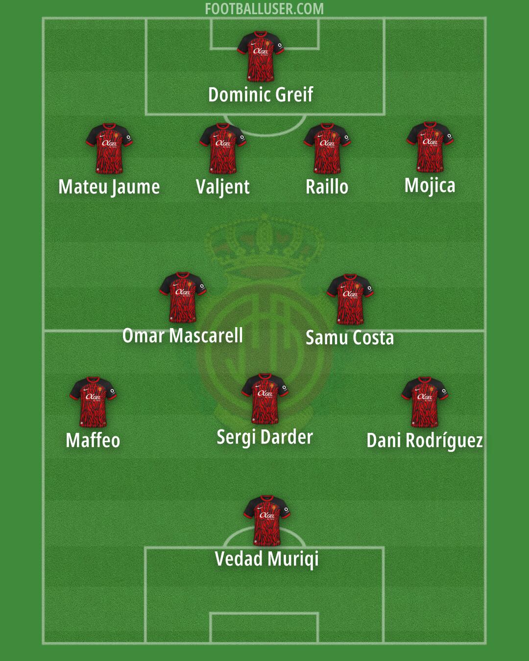 Mallorca Formation 2025