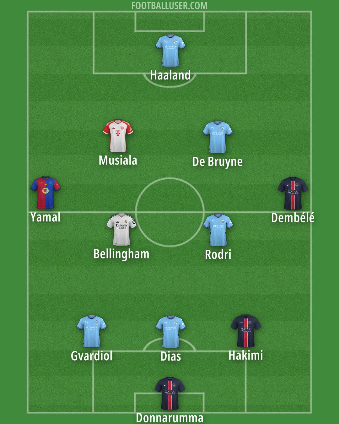 Custom Team Formation 2025