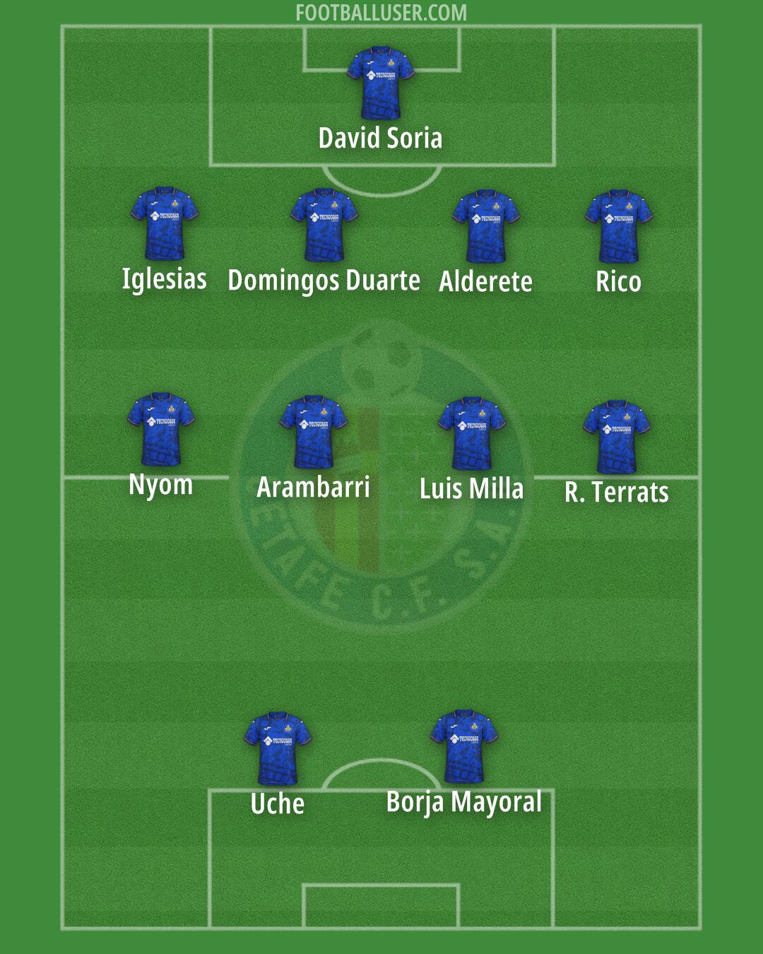 Getafe Formation 2025